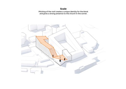 OOPEAA：Tikkurila的教堂，教区中心和社会住房